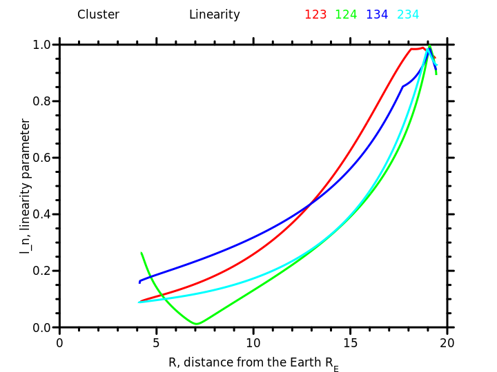 Cluster WBD linearity or aspect angle plot.