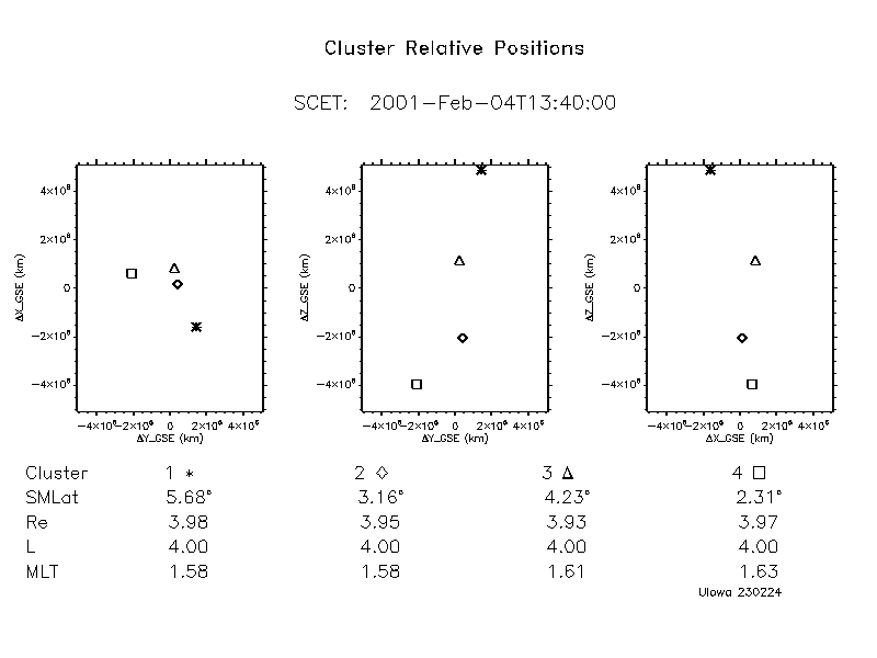 Cluster WBD locator plot.