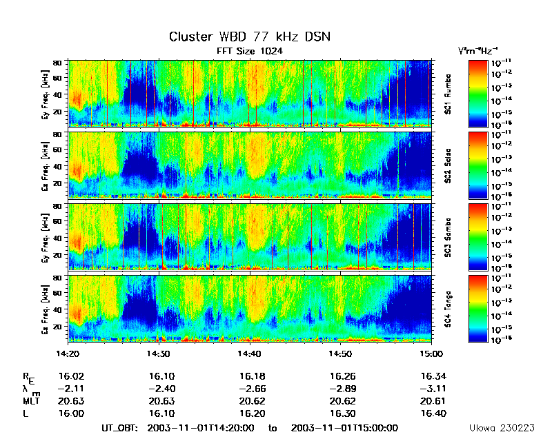 Cluster WBD spectrogram plot.
