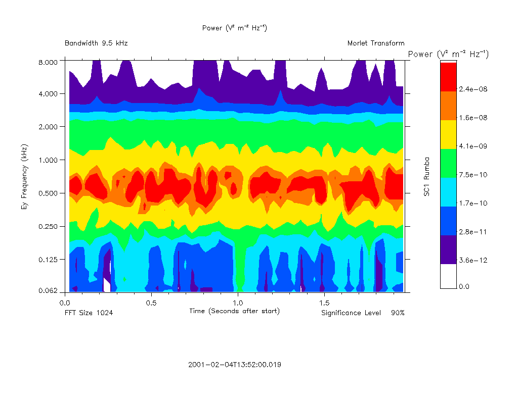 Cluster WBD wavelet plot.